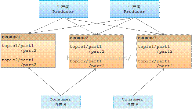 Kafka入门教程（一）_kafka_02