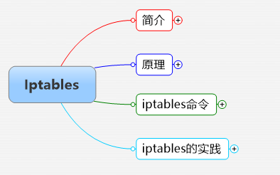 iptables 从入门到应用_包过滤