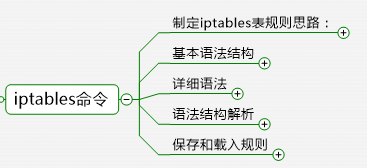 iptables 从入门到应用_包过滤_07