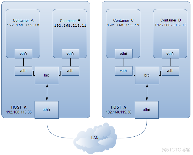 非常详细的Docker学习教程_docker_05