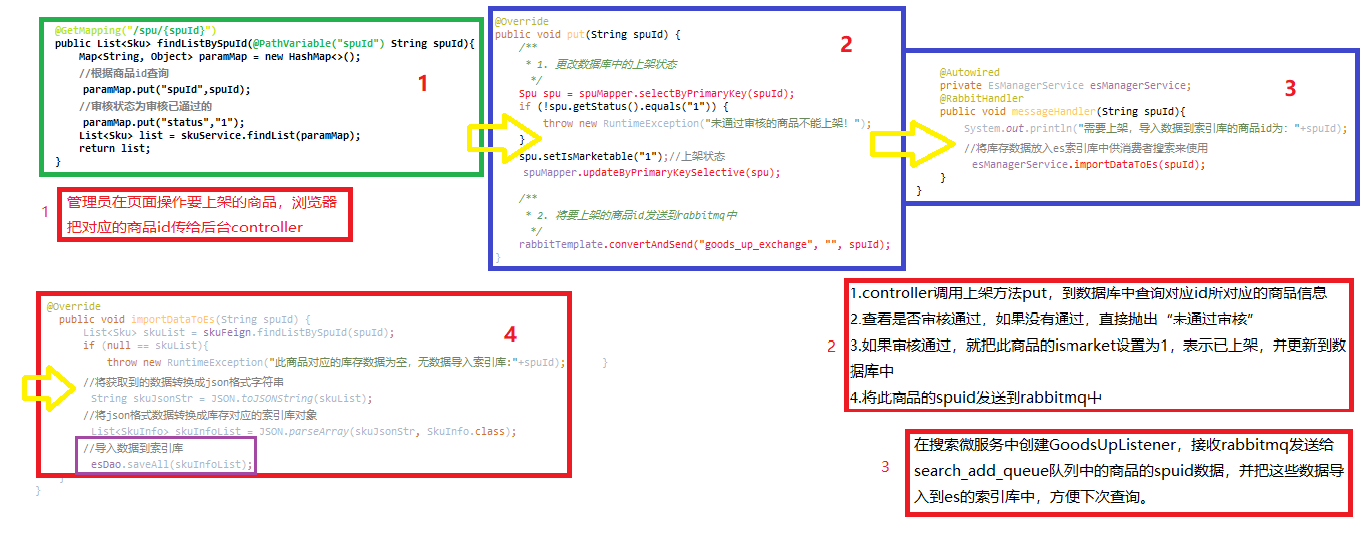 我愛(ài)java系列之---【商城項(xiàng)目—商品上架流程】_數(shù)據(jù)