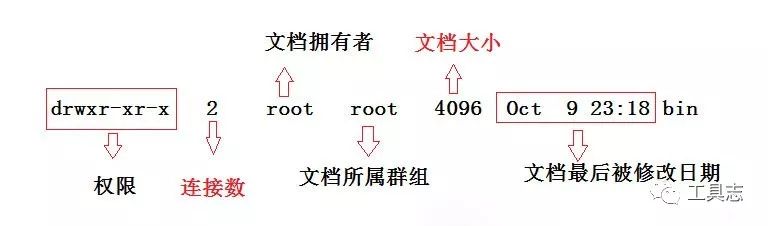 聊一聊Linux命令【ll】输出后各个字段的含义_51CTO博客_linux ll