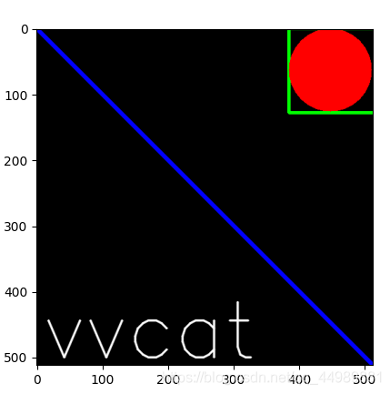 OpenCV 绘制几何图形_绘制图形