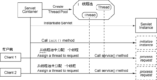 Java中守护线程的总结_后台线程