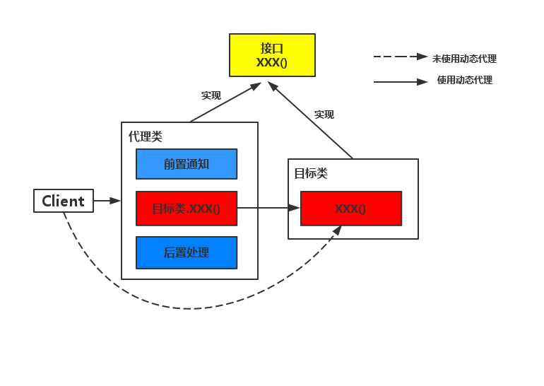 深度剖析JDK动态代理机制_代理类