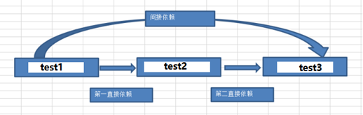 maven项目的依赖、继承管理_xml_02