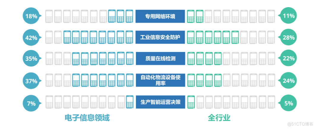 研究了2万多家制造企业数据，总结出这份《智能制造发展指数报告（2021）》（附下载）_离散制造业_09