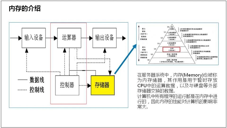 服务器基础知识全解汇总版