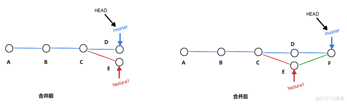 git 常见的操作全解_git_03