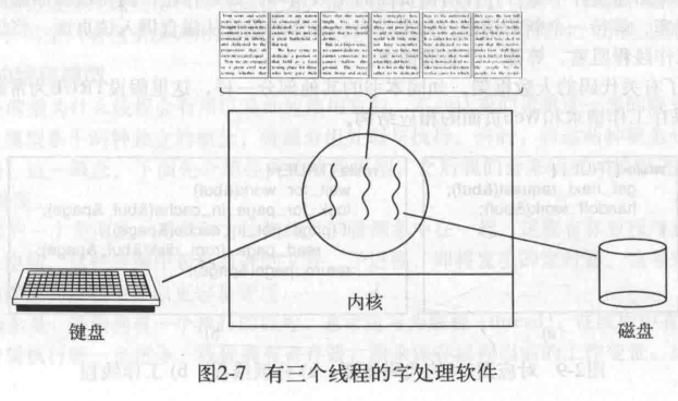 进程和线程的区别、多线程和多进程的区别、为什么要引入多线程_字处理