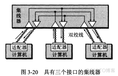 中继器(转发器)，集线器，网桥，交换机介绍_以太网交换机