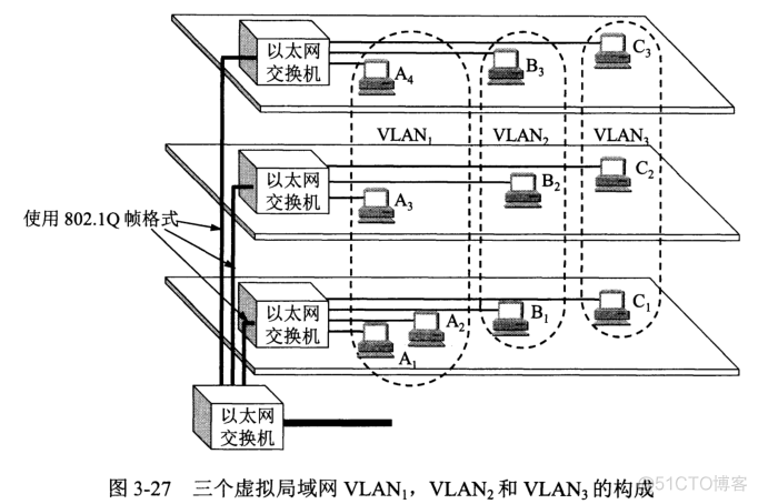 中继器(转发器)，集线器，网桥，交换机介绍_数据_04