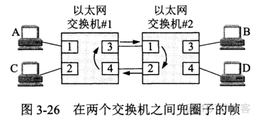 中继器(转发器)，集线器，网桥，交换机介绍_mac地址_06