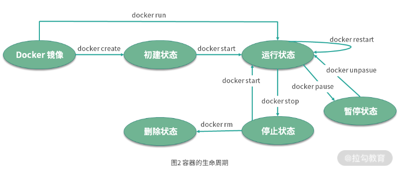 Docker核心概念：镜像、容器、仓库_文件系统_02