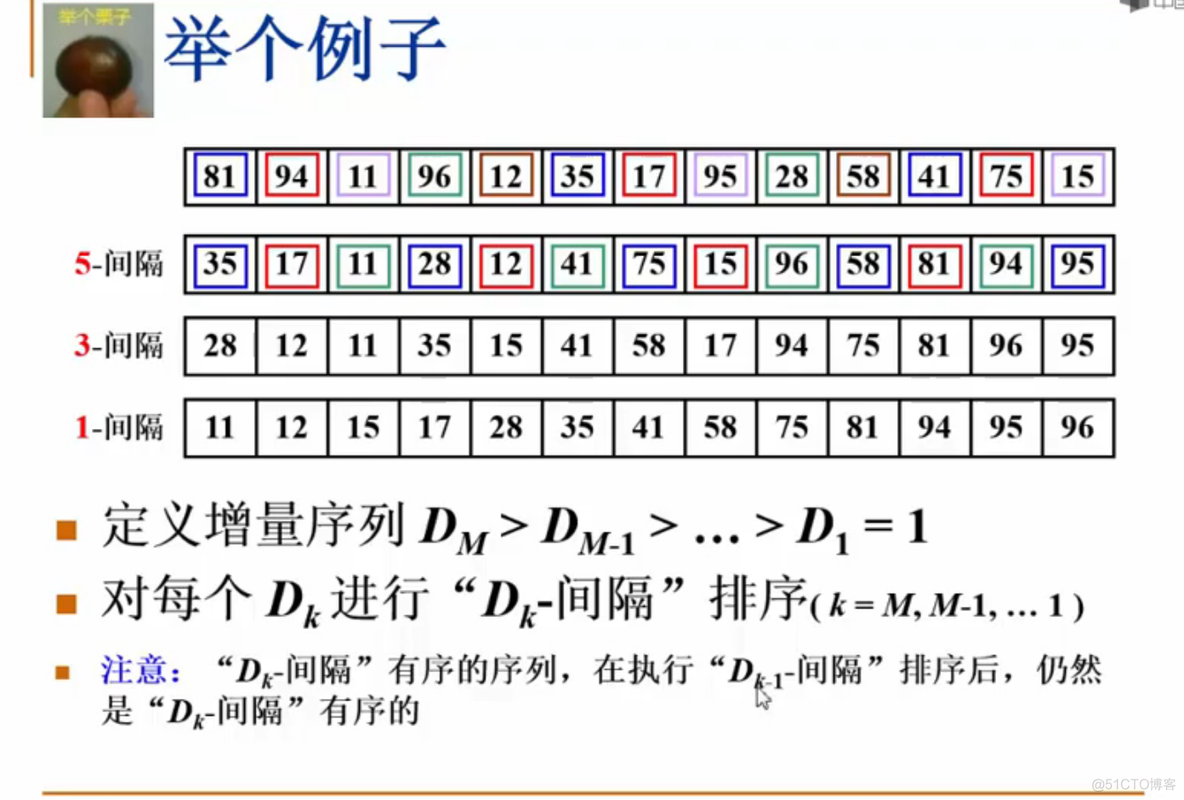 插入排序与希尔排序_排序_03