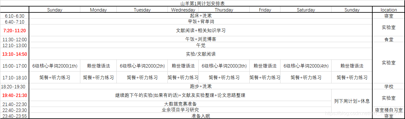 科研计划安排表_文献阅读