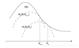 MM(Majorize-Minimization, Minorize-Maximization)优化方法