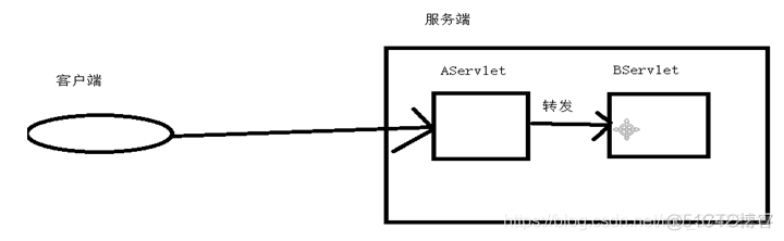 JavaWeb(part2)--request_java_03