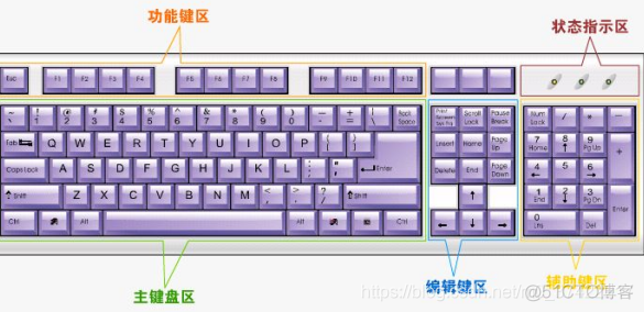 我常用的电脑操作快捷键_主键