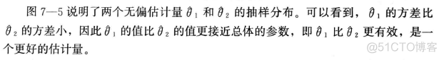 《统计学》学习笔记之参数估计_统计学_04