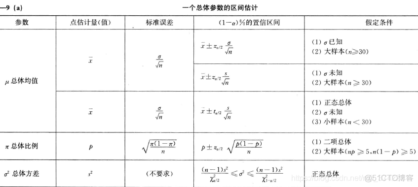 《统计学》学习笔记之参数估计_无偏估计_07