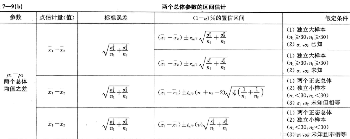 《统计学》学习笔记之参数估计_参数估计_08