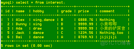 pymysql(part3)--pymysql常用函数_pymysql_05