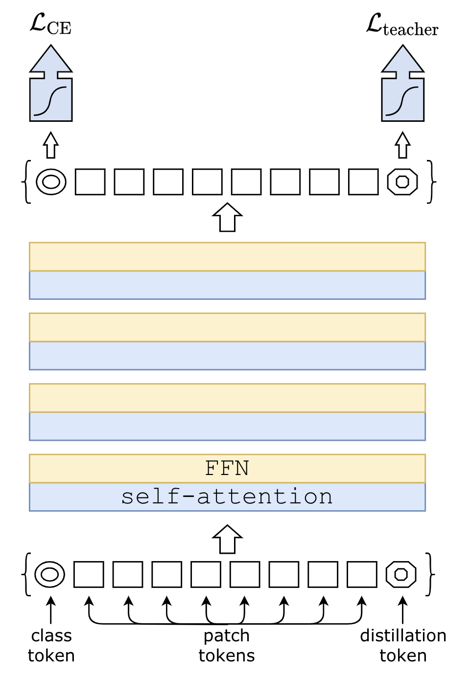 【CV】Transformer相关的CV文章_python_02