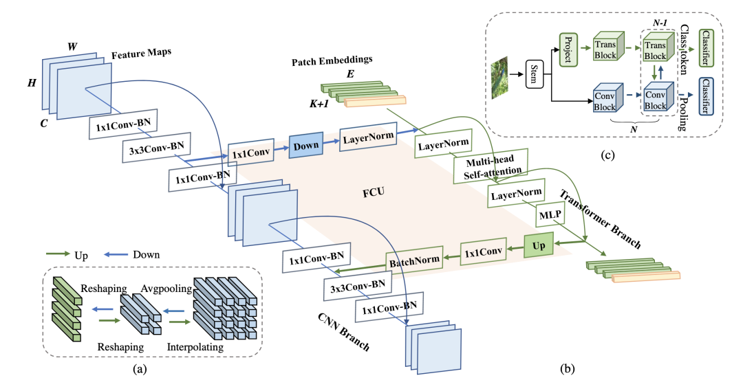 【CV】Transformer相关的CV文章_计算机视觉_04