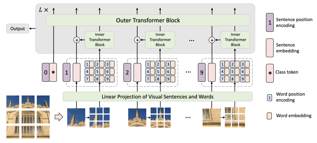 【CV】Transformer相关的CV文章_机器学习_05