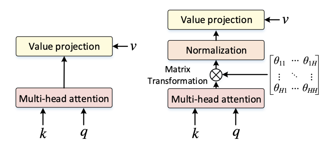 【CV】Transformer相关的CV文章_python_08