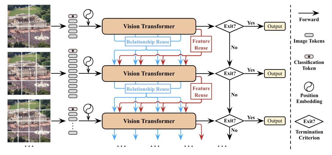 【CV】Transformer相关的CV文章_人工智能_11