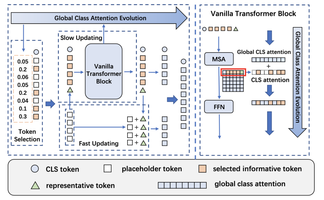 【CV】Transformer相关的CV文章_人工智能_15