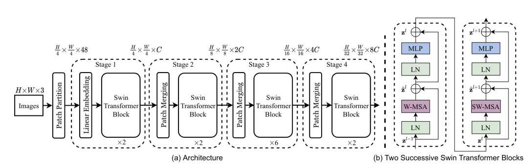 【CV】Transformer相关的CV文章_算法_24