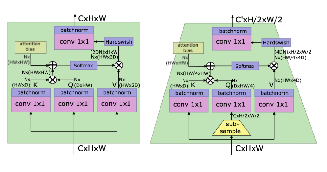 【CV】Transformer相关的CV文章_计算机视觉_44