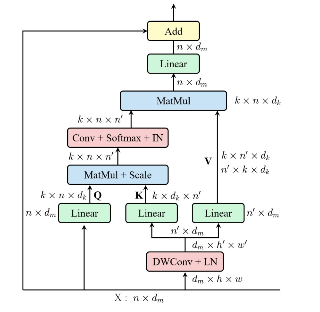 【CV】Transformer相关的CV文章_机器学习_46