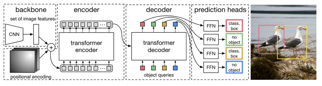 【CV】Transformer相关的CV文章_计算机视觉_53