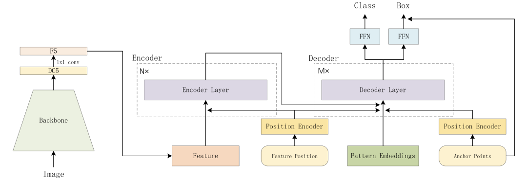 【CV】Transformer相关的CV文章_计算机视觉_60