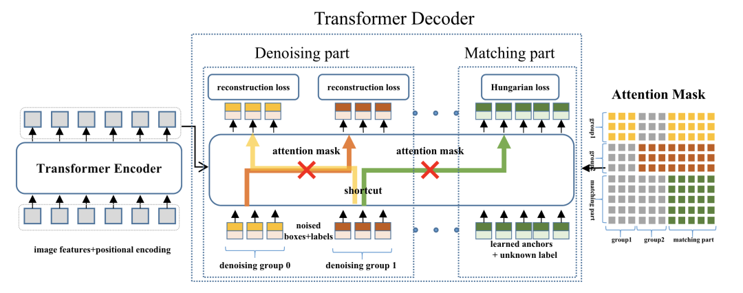 【CV】Transformer相关的CV文章_人工智能_69