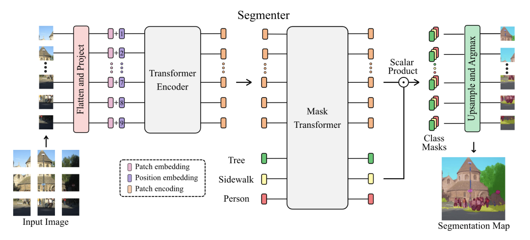 【CV】Transformer相关的CV文章_python_80