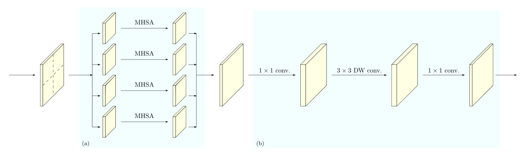 【CV】Transformer相关的CV文章_算法_85