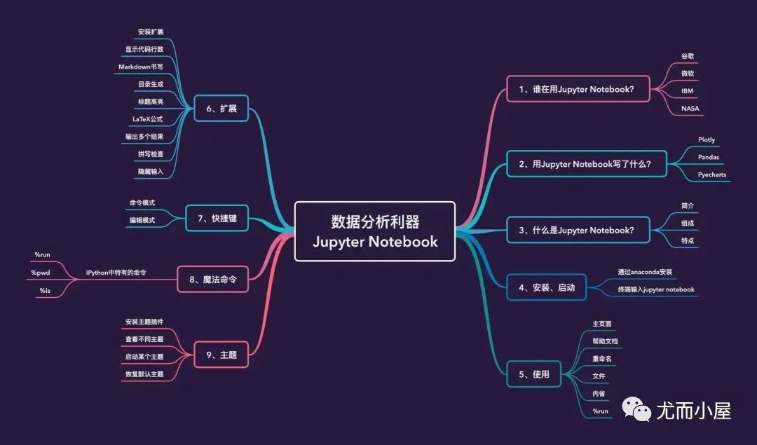 python数据分析的绝佳宝地