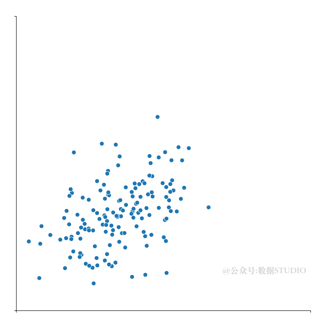 【Python】Matplotlib 可视化进阶之PCA主成分分布图_numpy_02