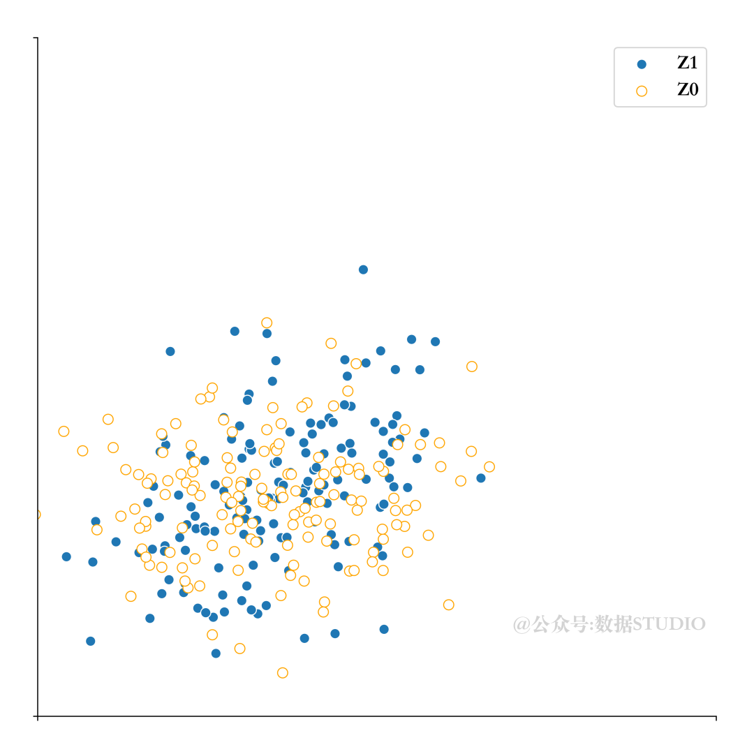 【Python】Matplotlib 可视化进阶之PCA主成分分布图_数据分析_03