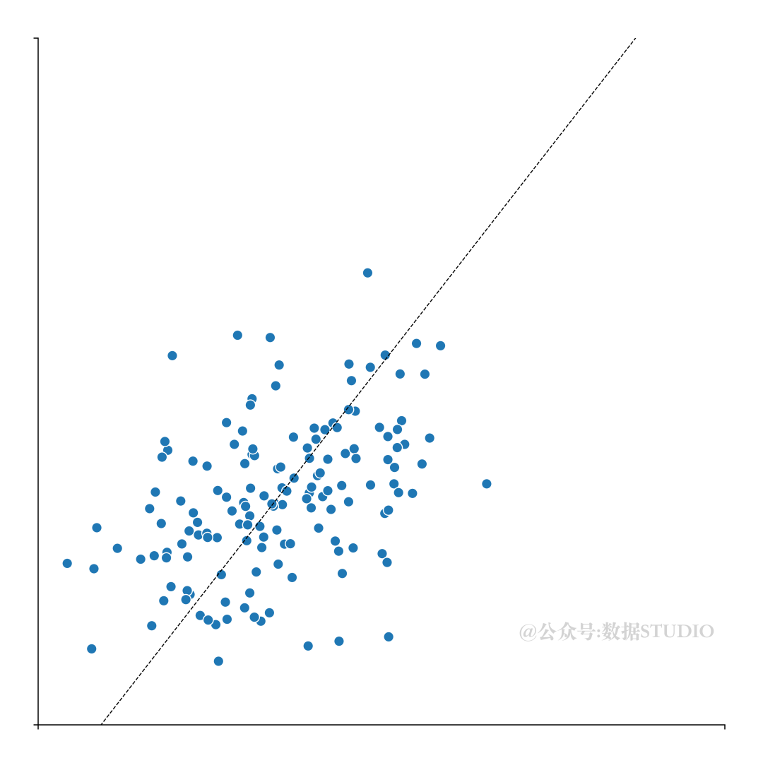 【Python】Matplotlib 可视化进阶之PCA主成分分布图_人工智能_04