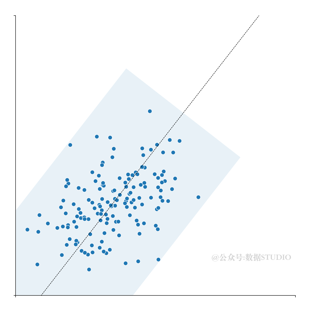 【Python】Matplotlib 可视化进阶之PCA主成分分布图_机器学习_05