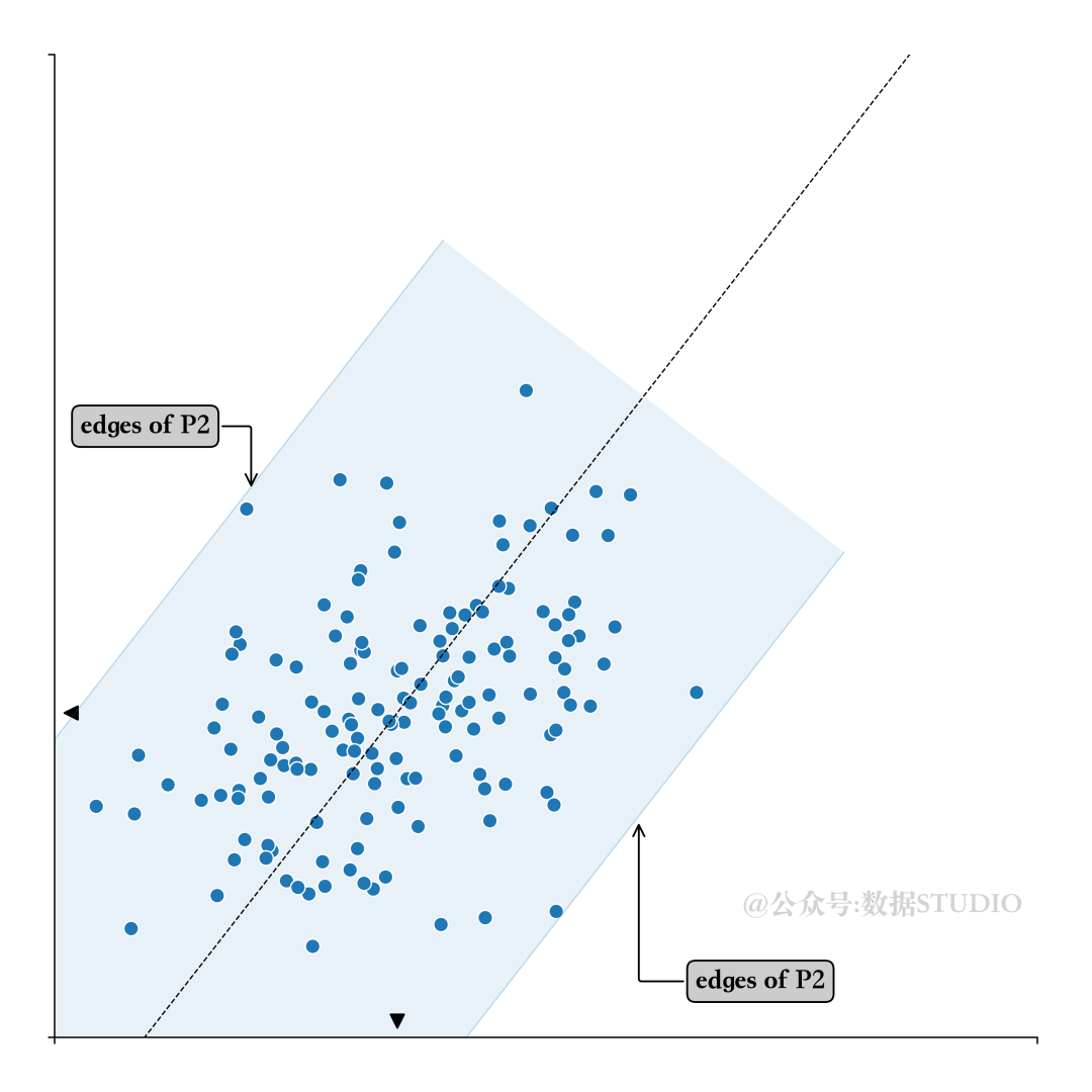 【Python】Matplotlib 可视化进阶之PCA主成分分布图_python_06