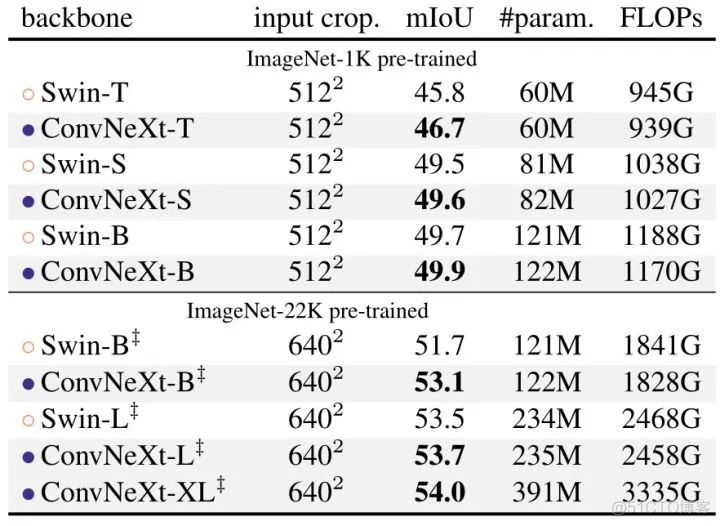 【深度学习】CVPR 2022|从原理和代码详解FAIR的惊艳之作：全新的纯卷积模型ConvNeXt..._神经网络_09