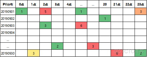 【风控】作弊用户行为序列图片化_算法_02