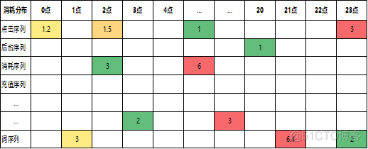 【风控】作弊用户行为序列图片化_算法_05